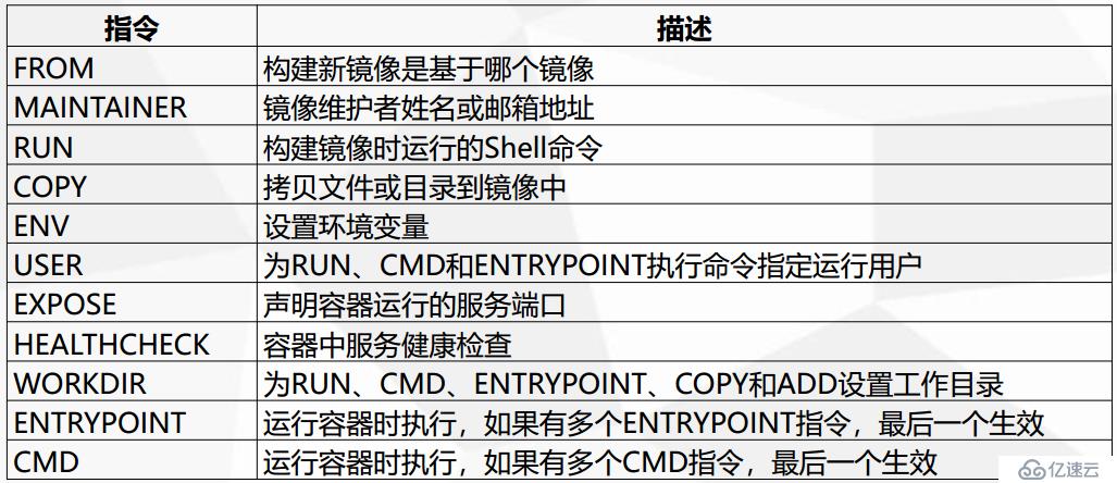 Docker入門與應(yīng)用實(shí)戰(zhàn)之Dockerfile