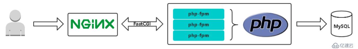 Docker入門與應(yīng)用實(shí)戰(zhàn)之Dockerfile