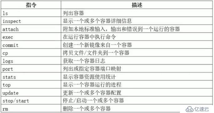 Docker镜像和容器的常用命令