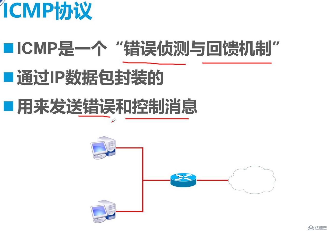 網(wǎng)絡層協(xié)議的介紹