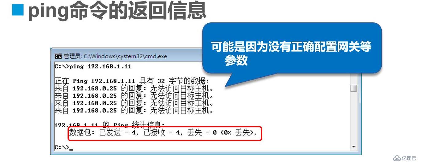 网络层协议的介绍