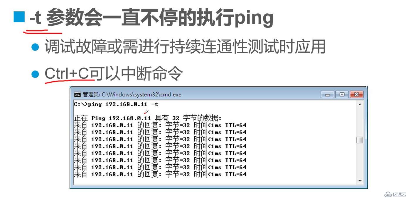 網(wǎng)絡層協(xié)議的介紹