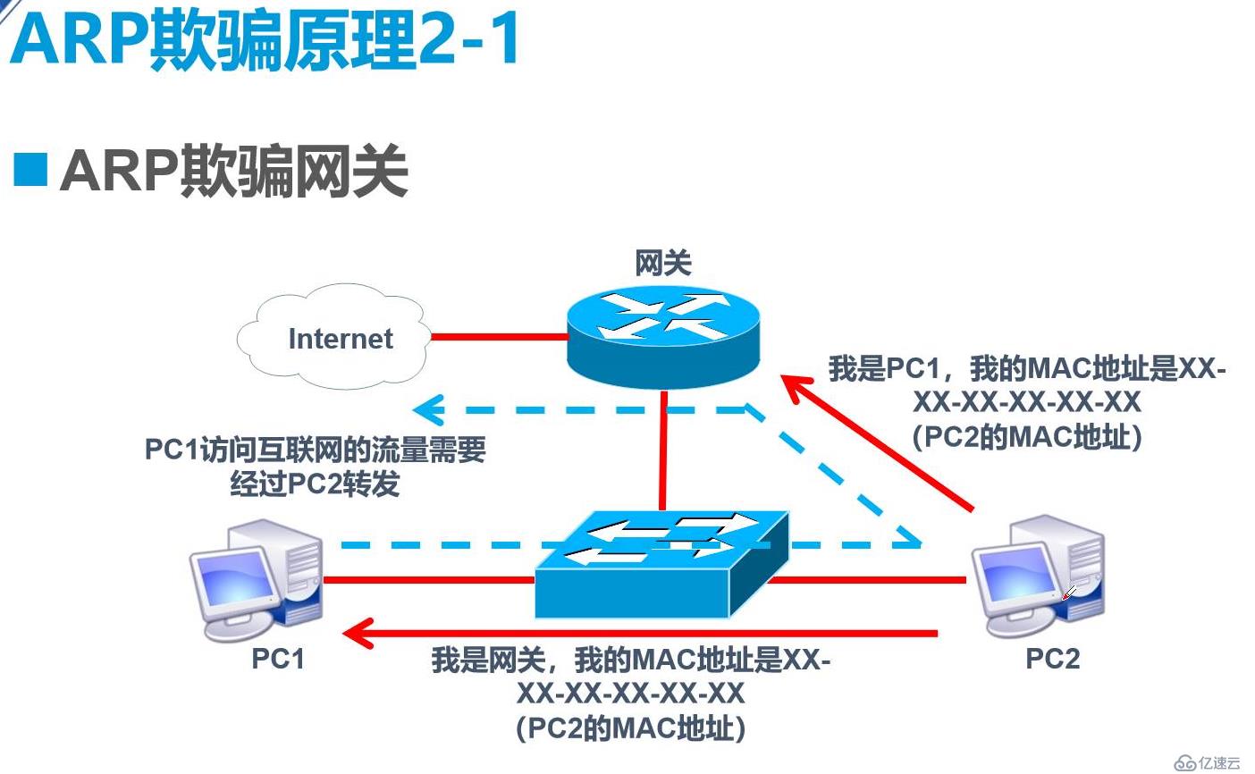 網(wǎng)絡層協(xié)議的介紹