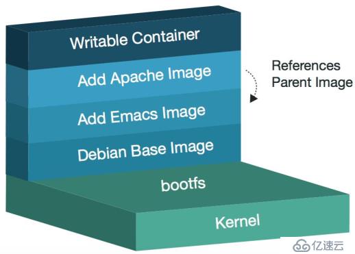 Docker入門與應(yīng)用實(shí)戰(zhàn)之Docker鏡像管理