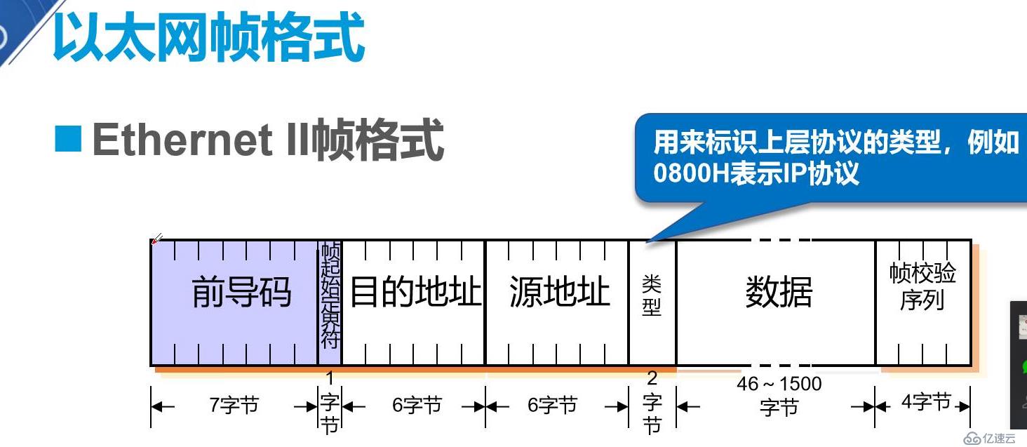 数据链路层和交换机原理详解（重点2，网络小白必备知识）