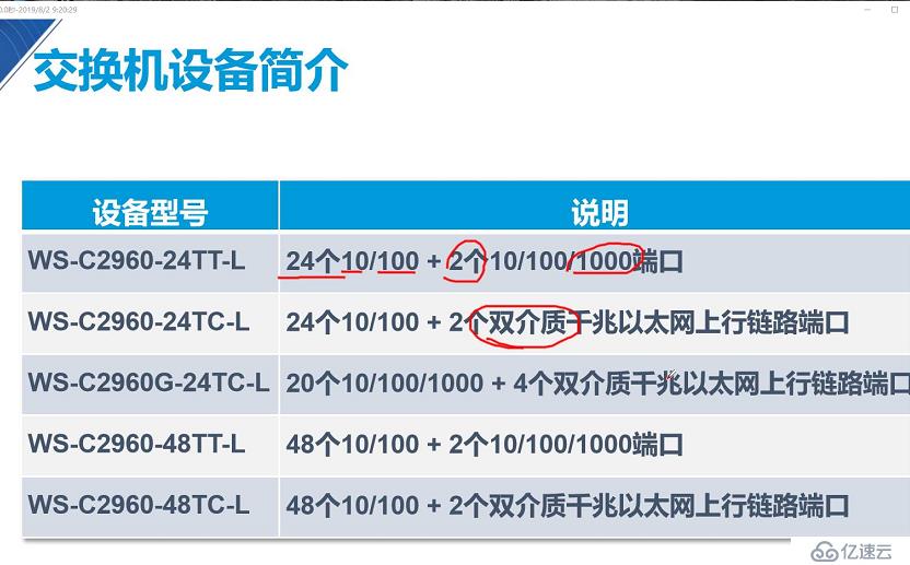 数据链路层和交换机原理详解（重点2，网络小白必备知识）