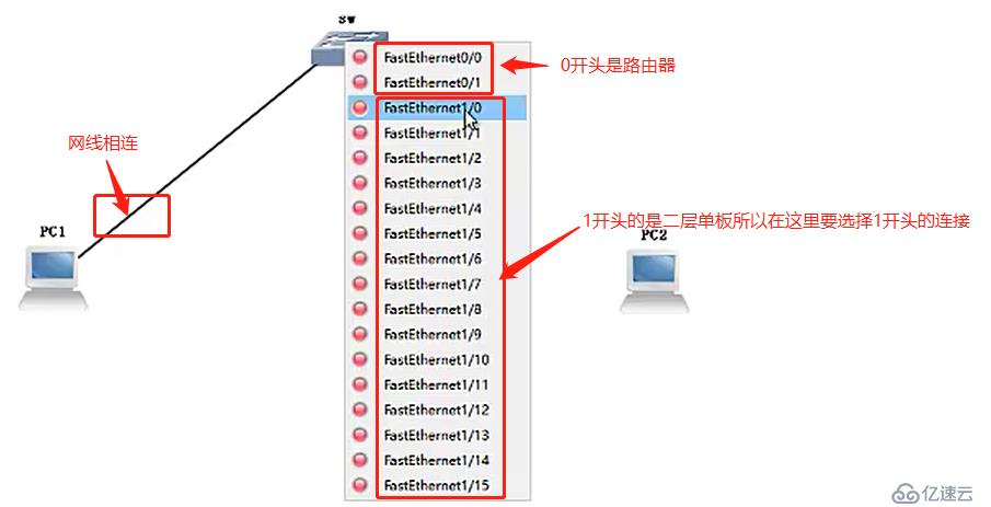 如何部署GNS3环境及两种互通性测试