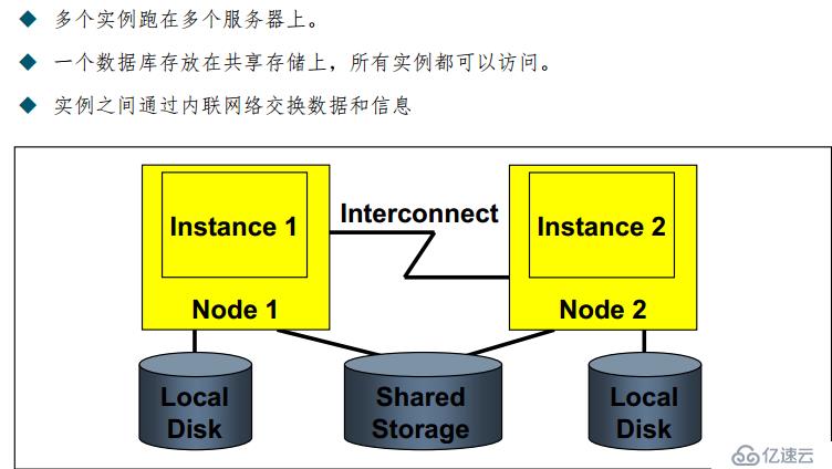 实战 Centos7 oracle12c rac集群部署;