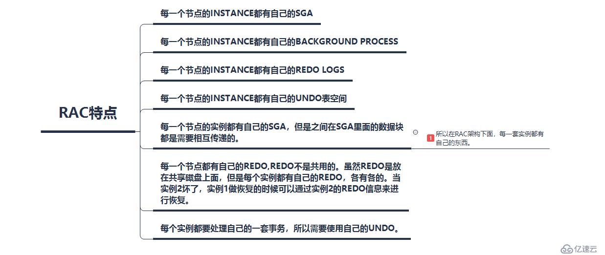 实战 Centos7 oracle12c rac集群部署;