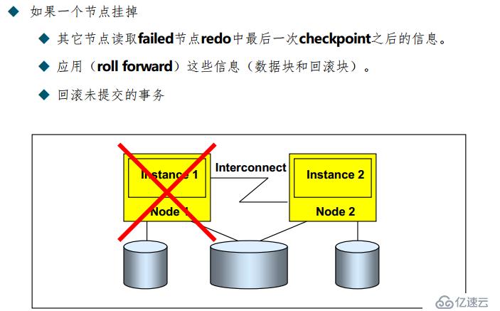 实战 Centos7 oracle12c rac集群部署;