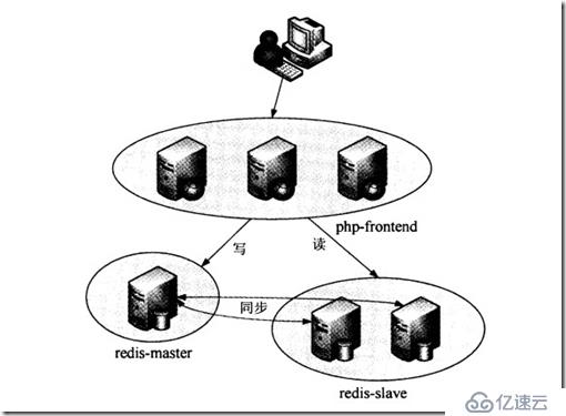 Kubernetes怎么实现留言板功能