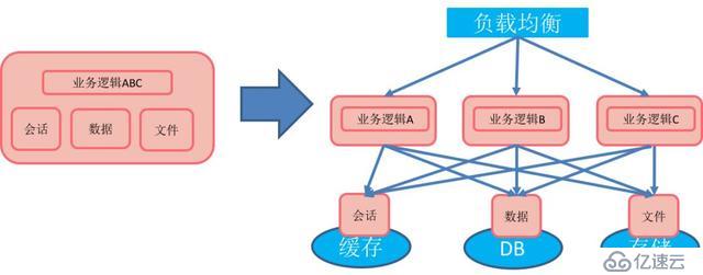 基于kubernetes自研容器管理平台的技术实践是怎样的