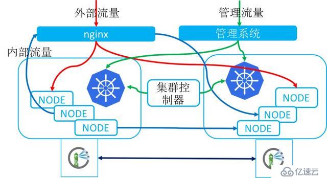 基于kubernetes自研容器管理平台的技术实践是怎样的