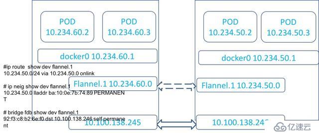 基于kubernetes自研容器管理平台的技术实践是怎样的