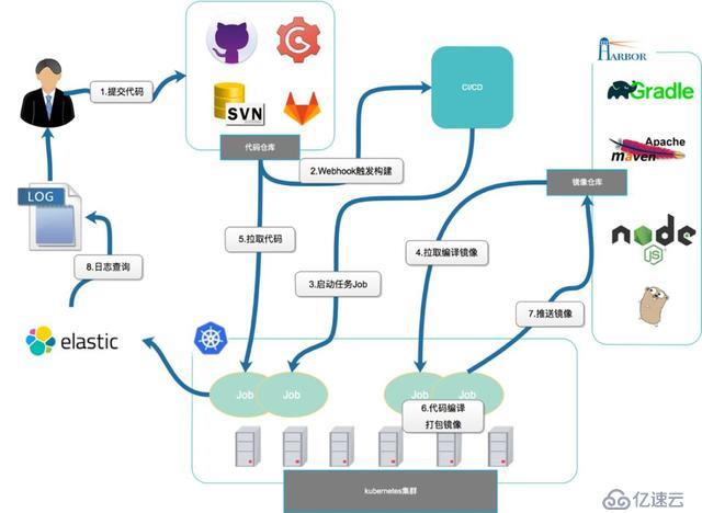 基于kubernetes自研容器管理平台的技术实践是怎样的