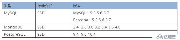 PostgreSQL UDB，讓31會議數(shù)據(jù)管理更高效可靠