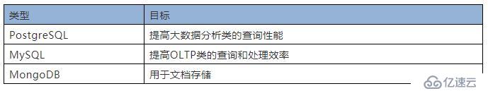 PostgreSQL UDB，让31会议数据管理更高效可靠