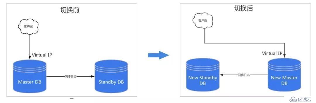 PostgreSQL UDB，讓31會議數(shù)據(jù)管理更高效可靠