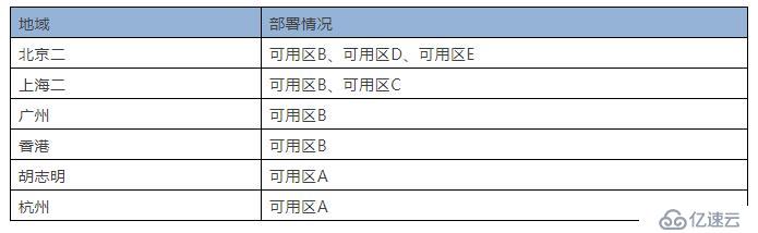 PostgreSQL UDB，让31会议数据管理更高效可靠