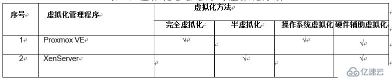 开源虚拟化ProxmoxVE和XenServer的分析比较