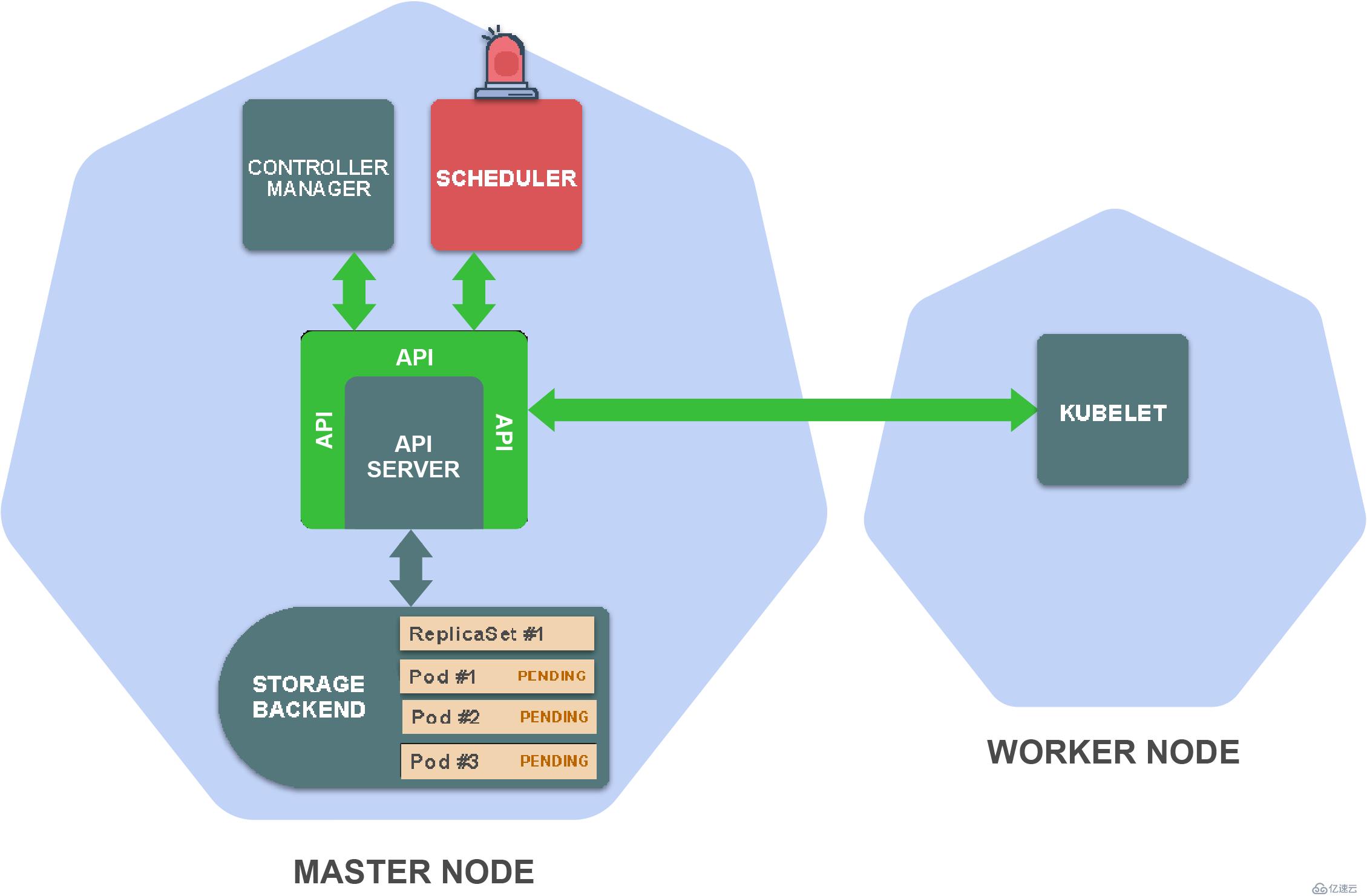 Kubernetes中kubectl工具的使用