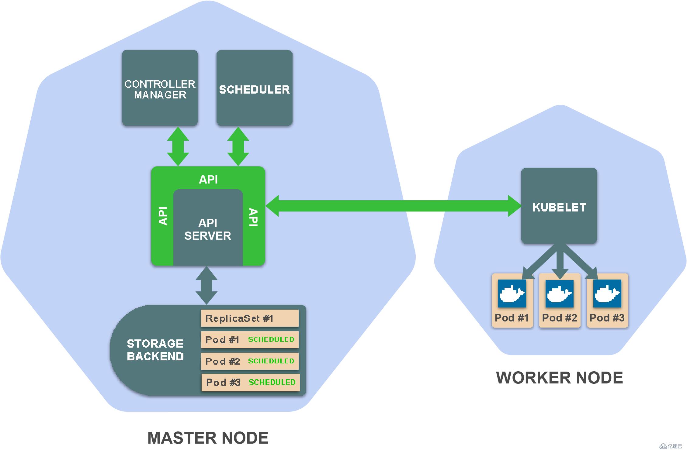 Kubernetes中kubectl工具的使用