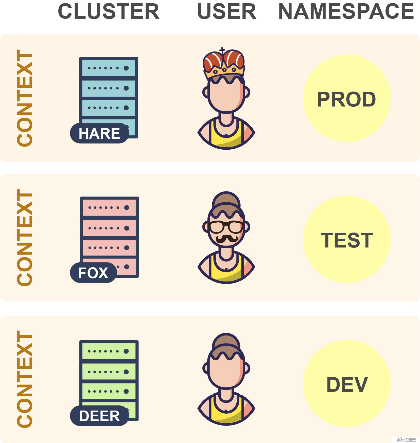 Kubernetes中kubectl工具的使用