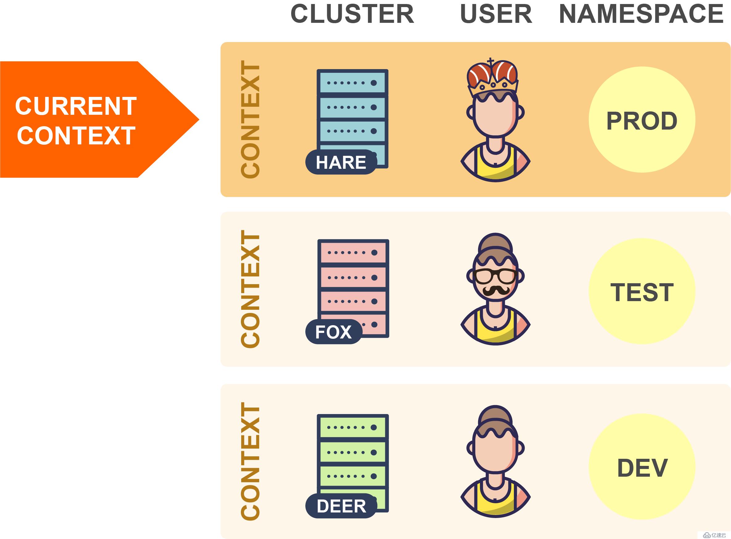 Kubernetes中kubectl工具的使用