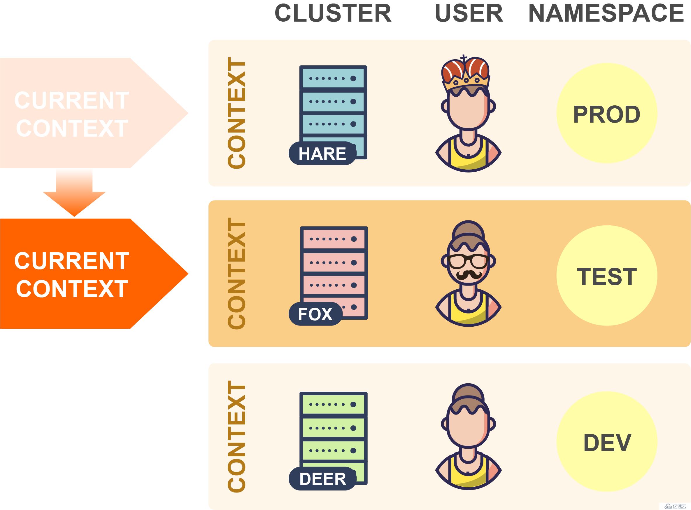 Kubernetes中kubectl工具的使用