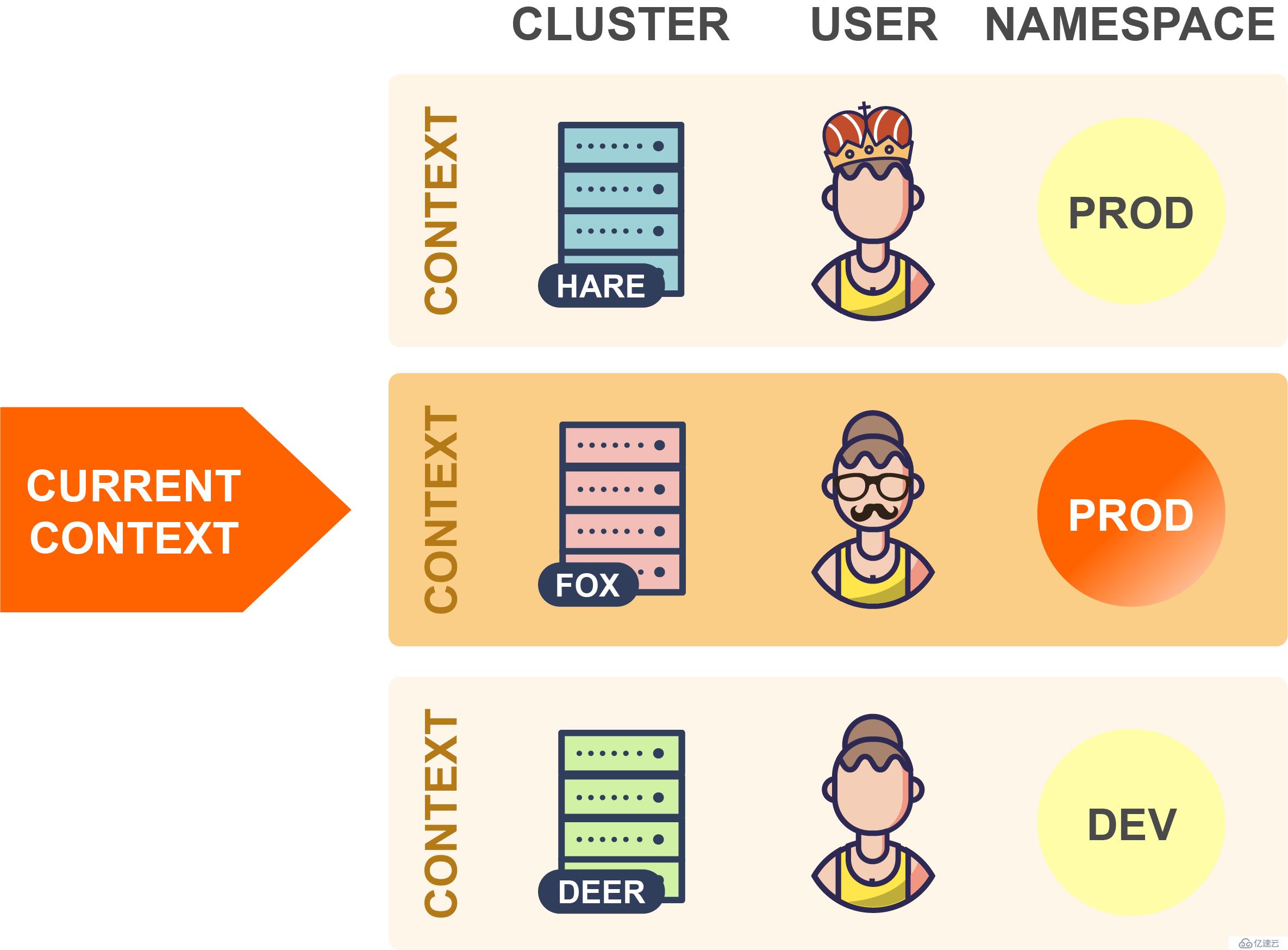 Kubernetes中kubectl工具的使用