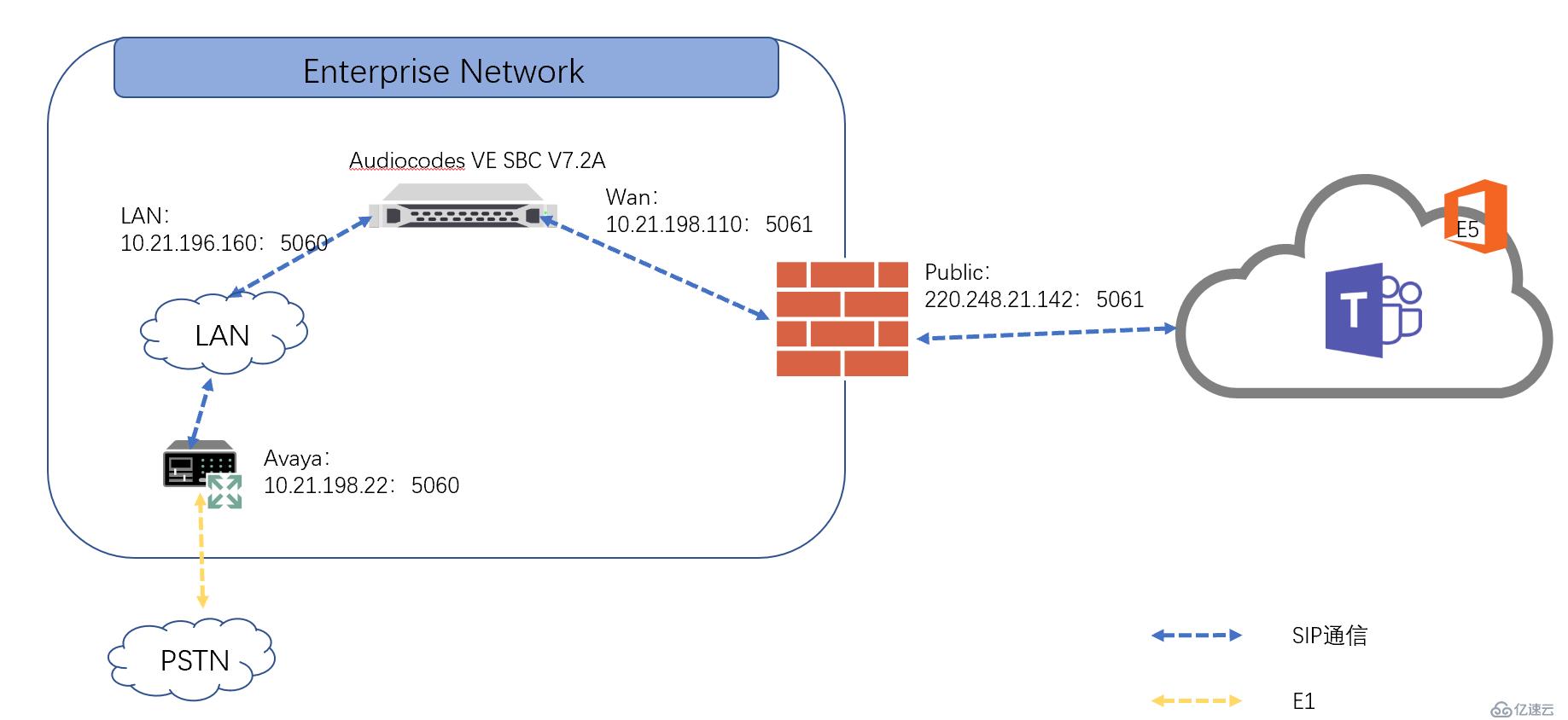 Teams Direct Routing with Audiocodes SBC