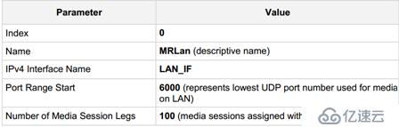 Teams Direct Routing with Audiocodes SBC