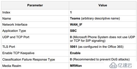 Teams Direct Routing with Audiocodes SBC