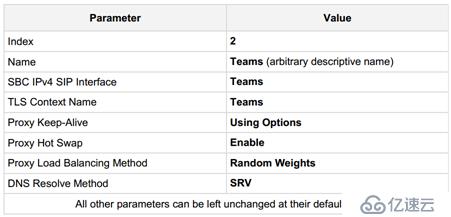 Teams Direct Routing with Audiocodes SBC