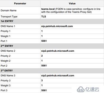 Teams Direct Routing with Audiocodes SBC