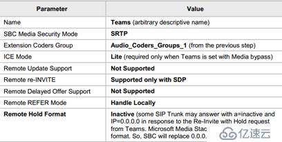 Teams Direct Routing with Audiocodes SBC