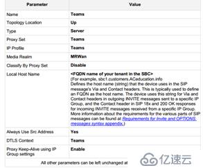 Teams Direct Routing with Audiocodes SBC