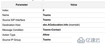 Teams Direct Routing with Audiocodes SBC