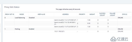 Teams Direct Routing with Audiocodes SBC