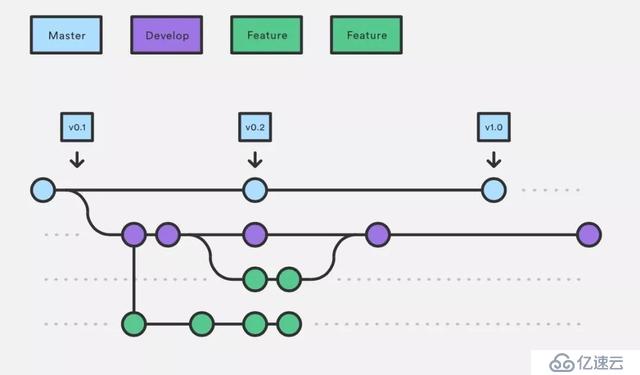 Kubernetes如何加速UCloud内部代码部署的CI/CD流程