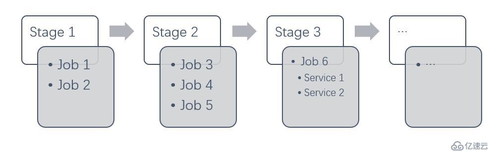 Kubernetes如何加速UCloud内部代码部署的CI/CD流程