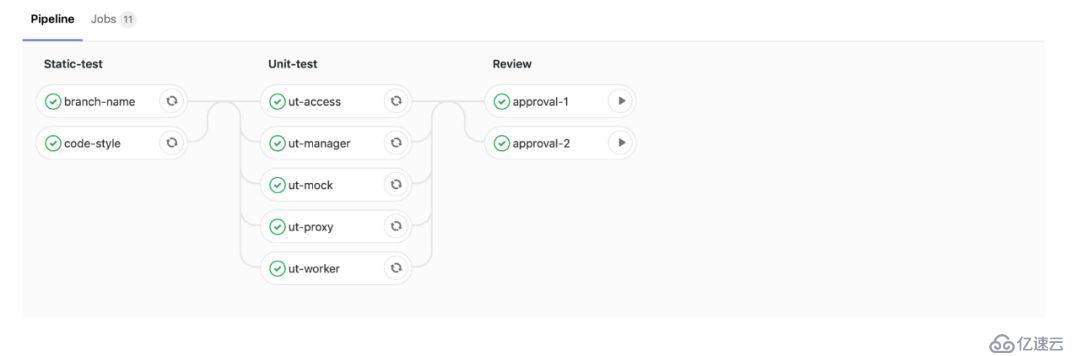 Kubernetes如何加速UCloud内部代码部署的CI/CD流程