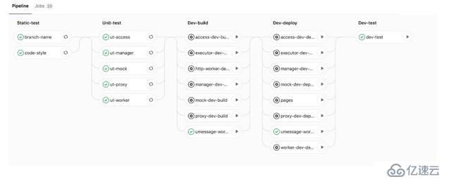 Kubernetes如何加速UCloud内部代码部署的CI/CD流程