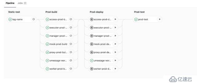 Kubernetes如何加速UCloud内部代码部署的CI/CD流程