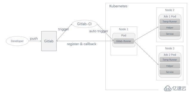 Kubernetes如何加速UCloud内部代码部署的CI/CD流程