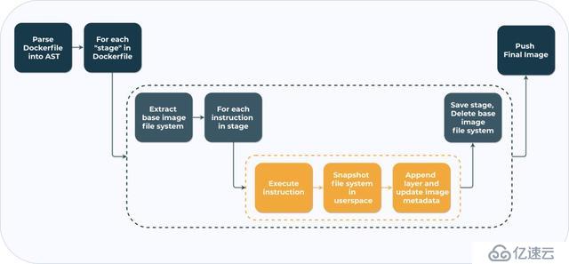 Kubernetes如何加速UCloud内部代码部署的CI/CD流程