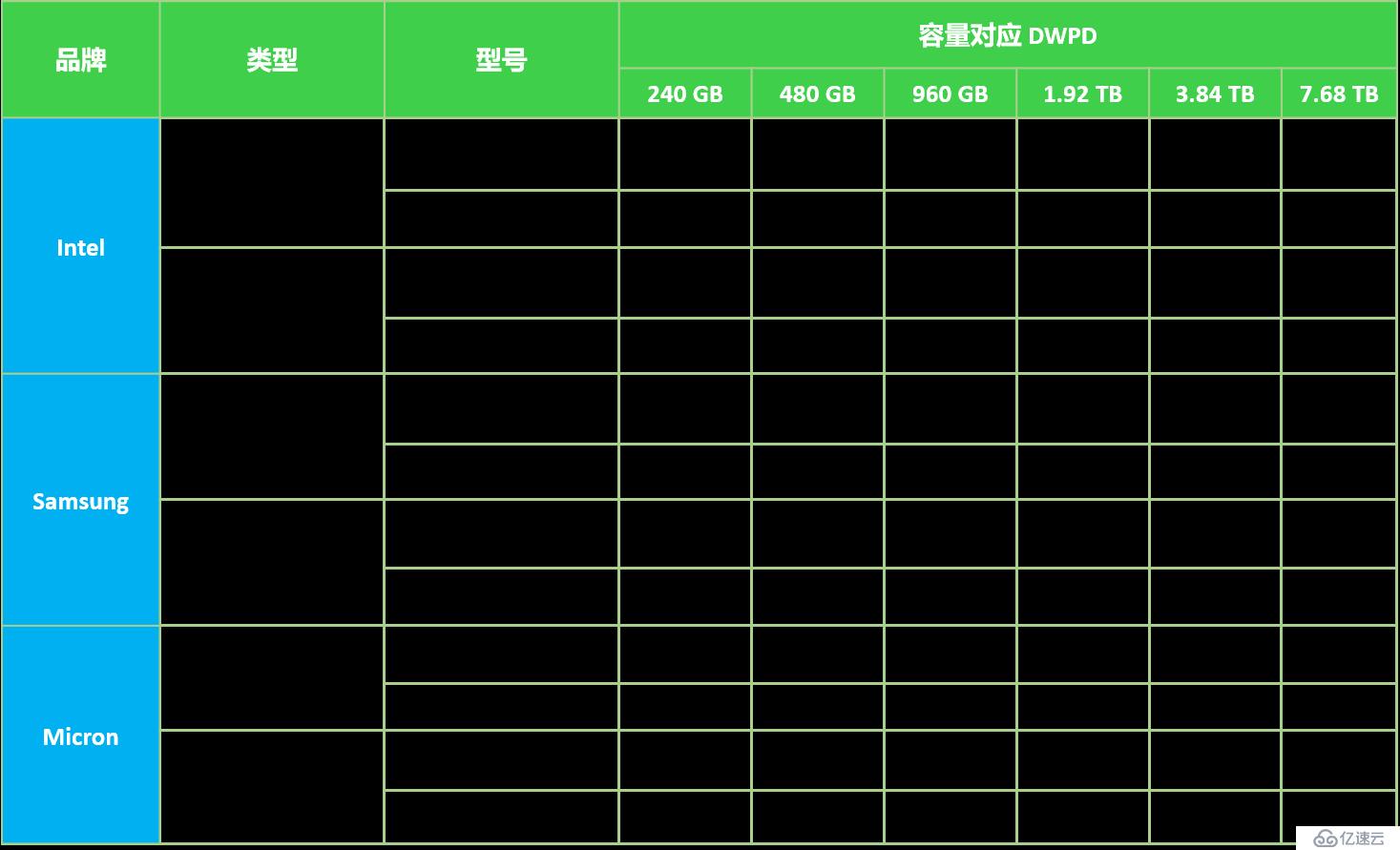 SmartX《SMTX OS 超融合硬件选配推荐指南》第三期：SSD 与 HDD