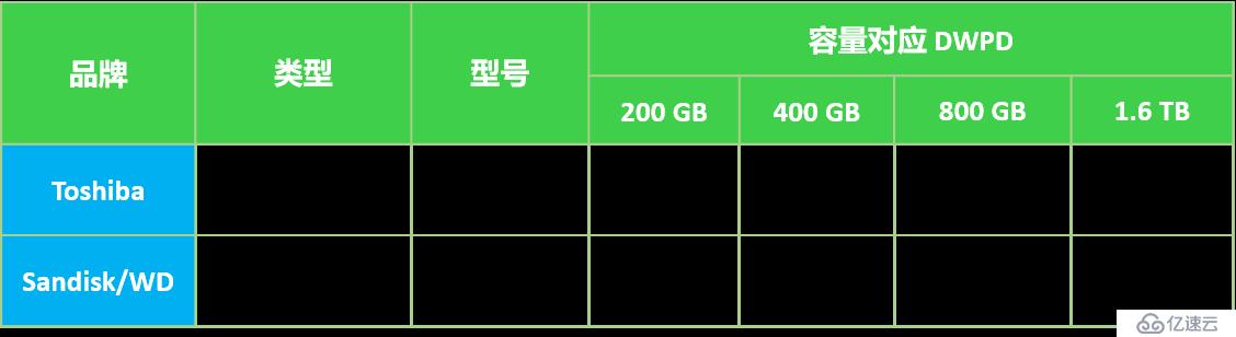 SmartX《SMTX OS 超融合硬件选配推荐指南》第三期：SSD 与 HDD