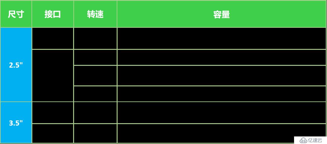 SmartX《SMTX OS 超融合硬件选配推荐指南》第三期：SSD 与 HDD