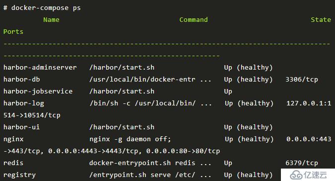 企业级Docker镜像仓库Harbor部署与使用